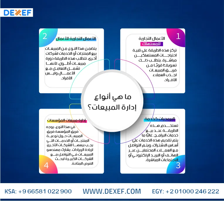 انواع إدارة المبيعات