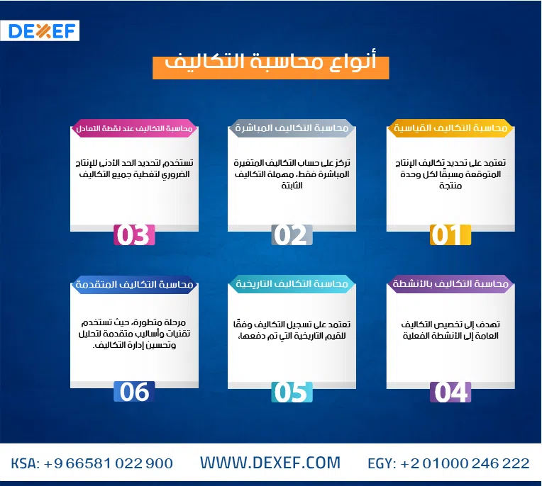 محاسبة التكاليف محاسبة التكاليف