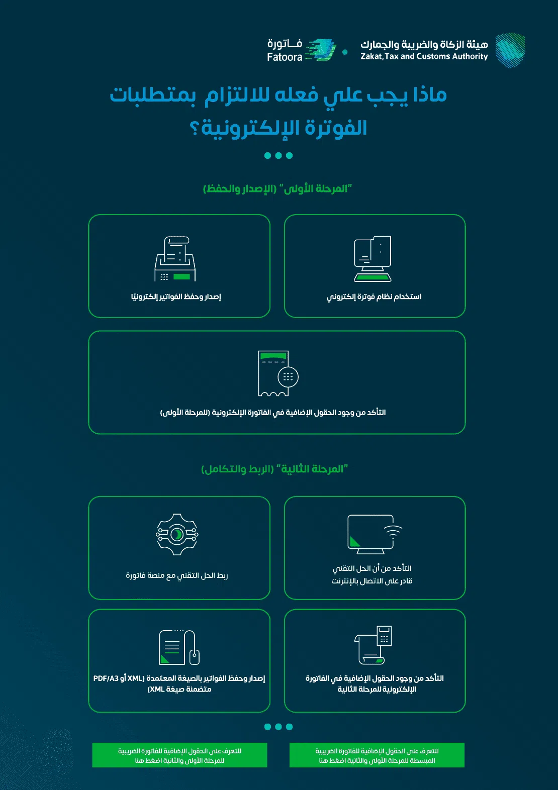 هيئة الزكاة والضريبة والجمارك