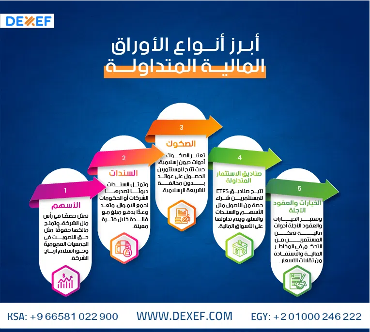 الاوراق المالية