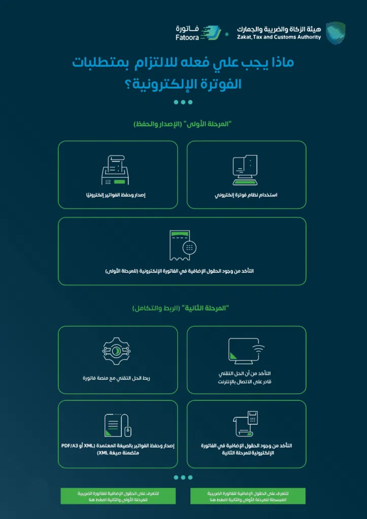 المرحلة الثانية في السعودية