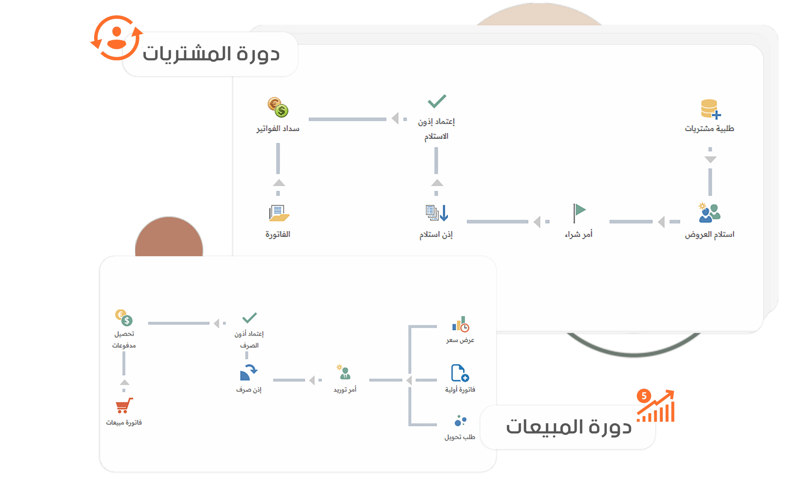 الدورة المستندية والقيود المحاسبية في برنامج حسابات متكامل